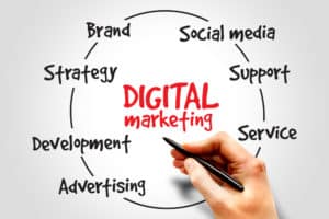 digital marketing agency